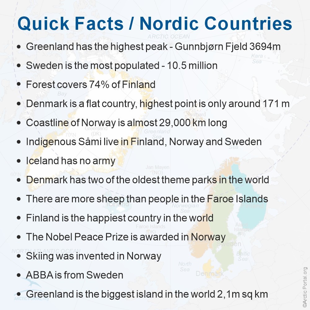 Nordic Countries - Facts