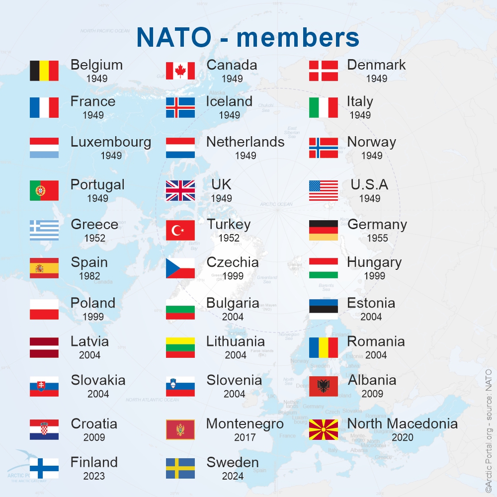 1 Members NATO