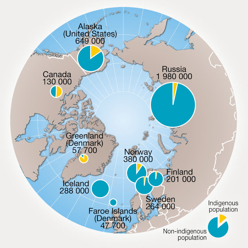 Distribution of Indigenous Population in the Arctic