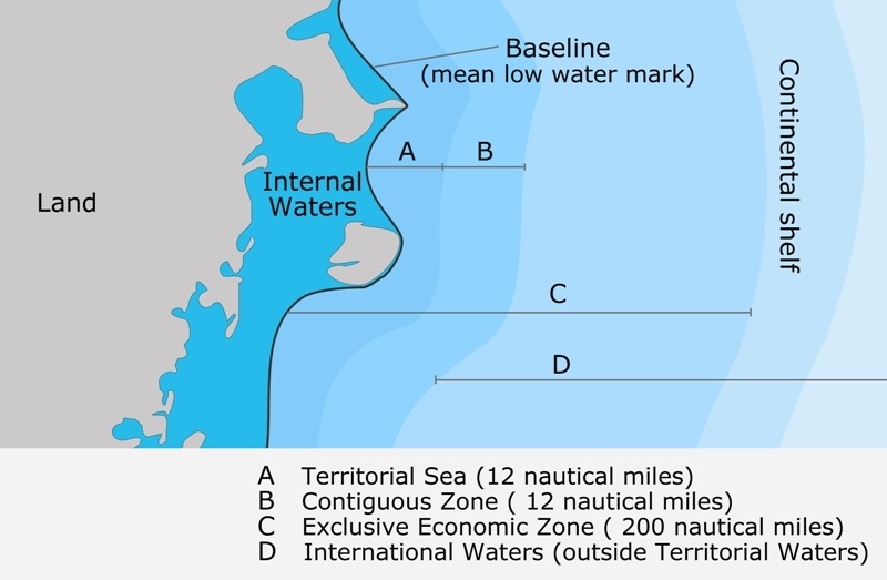 Continental shelf